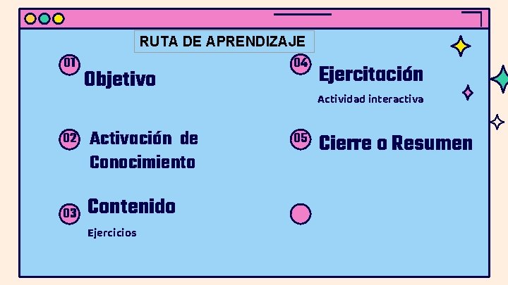 01 02 03 RUTA DE APRENDIZAJE 04 Objetivo Activación de Conocimiento Contenido Ejercicios Ejercitación