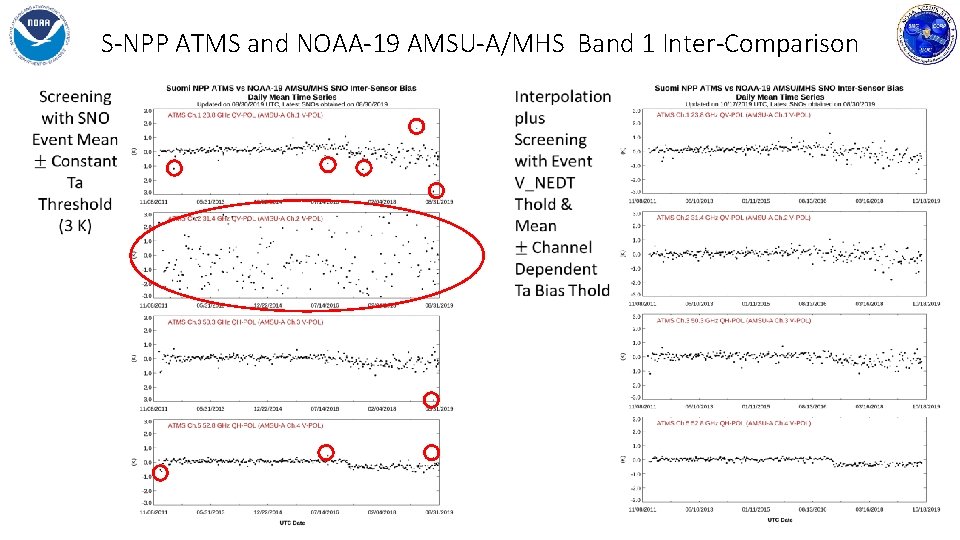 S-NPP ATMS and NOAA-19 AMSU-A/MHS Band 1 Inter-Comparison 
