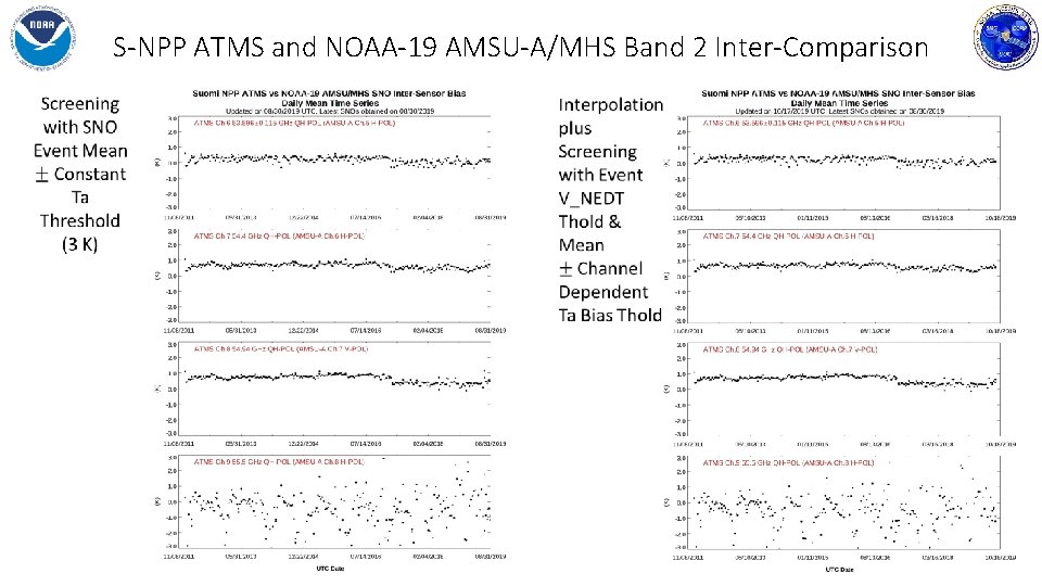 S-NPP ATMS and NOAA-19 AMSU-A/MHS Band 2 Inter-Comparison 