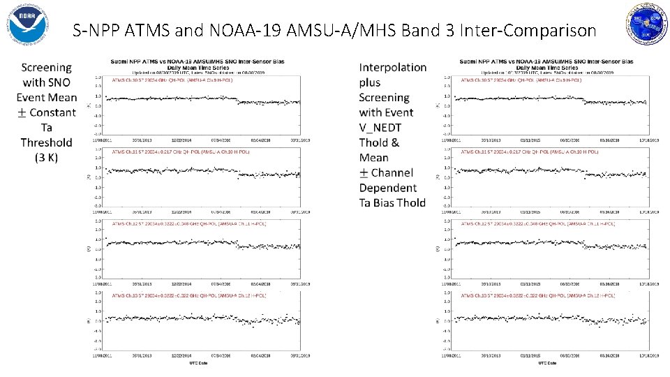 S-NPP ATMS and NOAA-19 AMSU-A/MHS Band 3 Inter-Comparison 