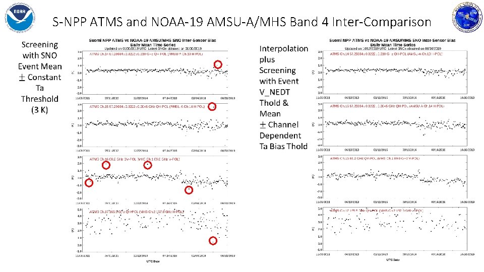 S-NPP ATMS and NOAA-19 AMSU-A/MHS Band 4 Inter-Comparison 