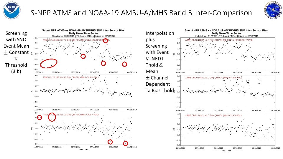 S-NPP ATMS and NOAA-19 AMSU-A/MHS Band 5 Inter-Comparison 