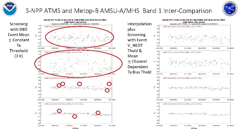 S-NPP ATMS and Metop-B AMSU-A/MHS Band 1 Inter-Comparison 