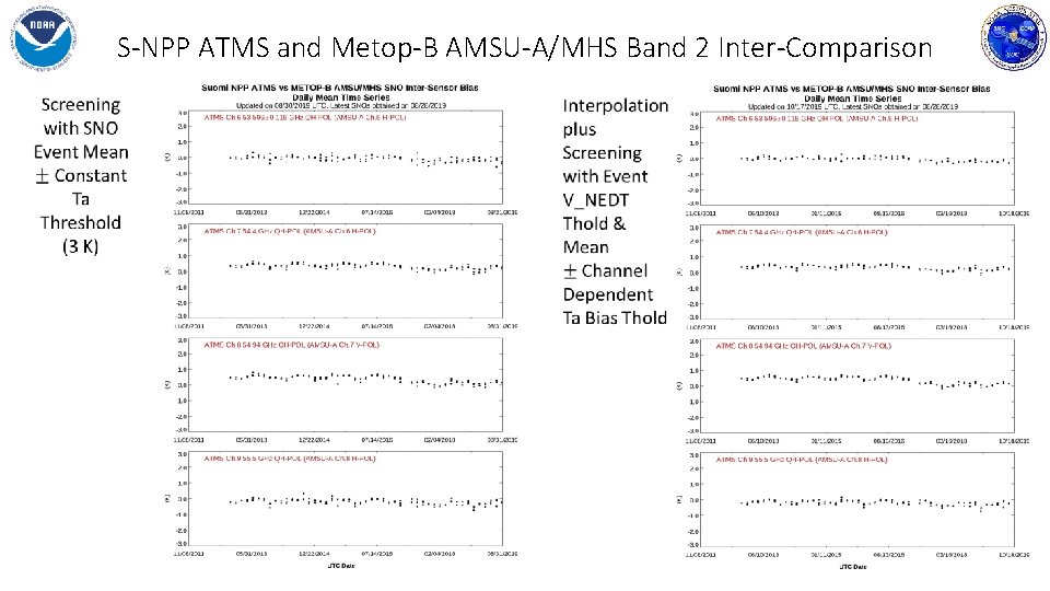 S-NPP ATMS and Metop-B AMSU-A/MHS Band 2 Inter-Comparison 