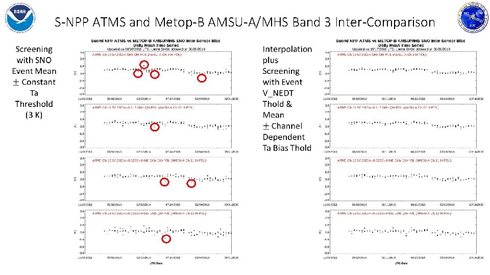 S-NPP ATMS and Metop-B AMSU-A/MHS Band 3 Inter-Comparison 
