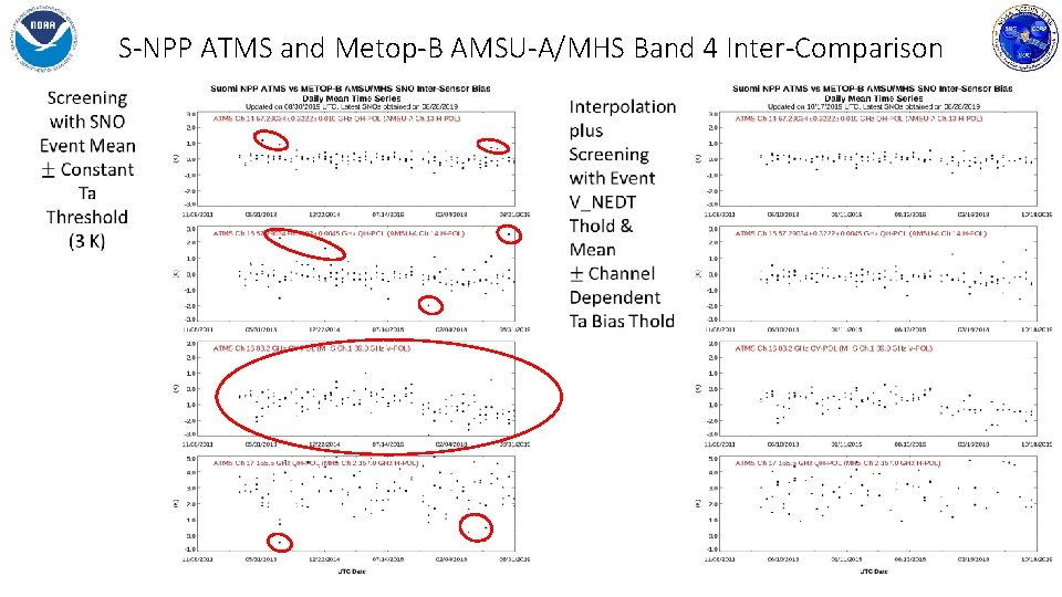 S-NPP ATMS and Metop-B AMSU-A/MHS Band 4 Inter-Comparison 