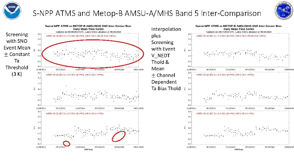 S-NPP ATMS and Metop-B AMSU-A/MHS Band 5 Inter-Comparison 