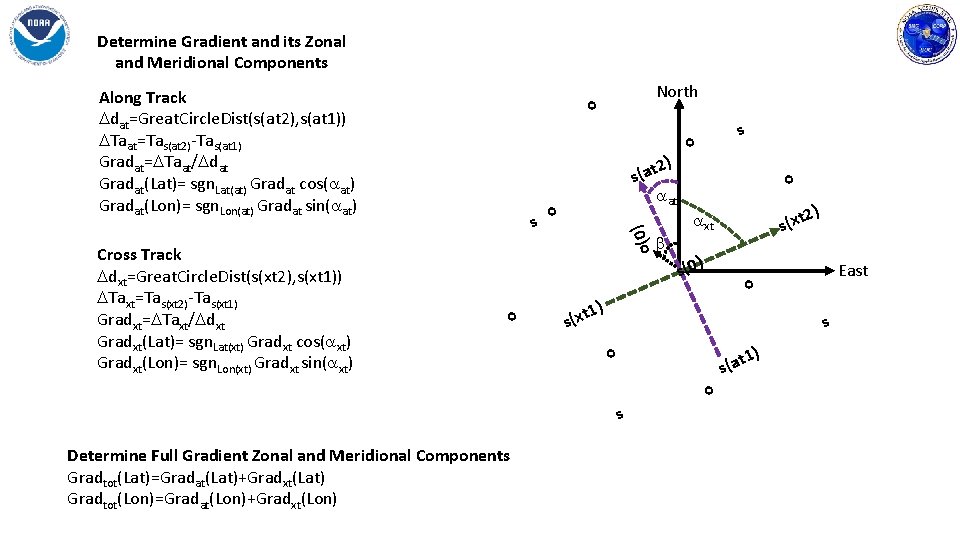 Determine Gradient and its Zonal and Meridional Components o o s(0) ) 1 s(xt