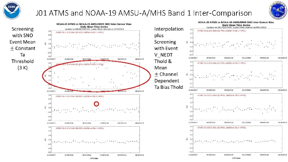 J 01 ATMS and NOAA-19 AMSU-A/MHS Band 1 Inter-Comparison 