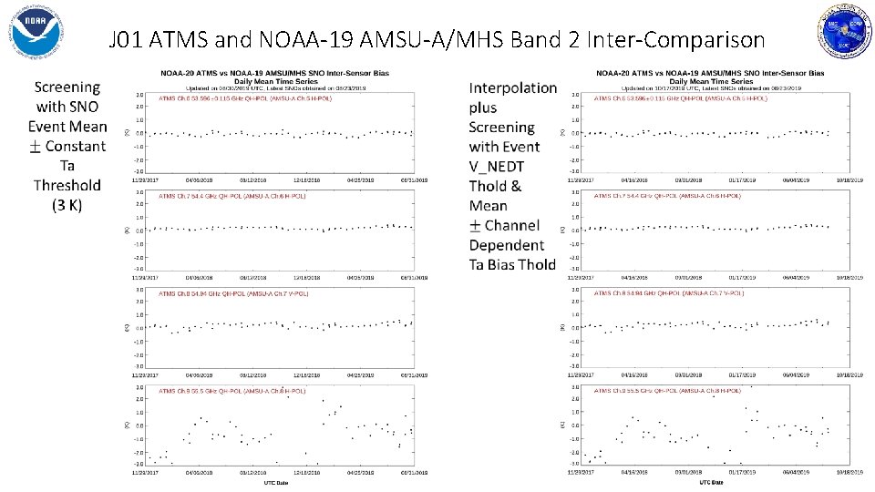 J 01 ATMS and NOAA-19 AMSU-A/MHS Band 2 Inter-Comparison 