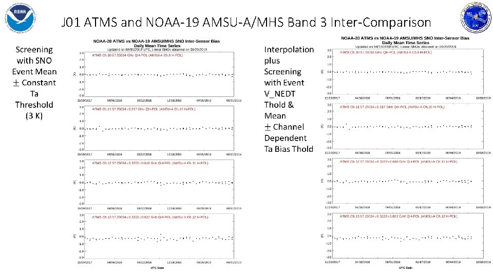 J 01 ATMS and NOAA-19 AMSU-A/MHS Band 3 Inter-Comparison 