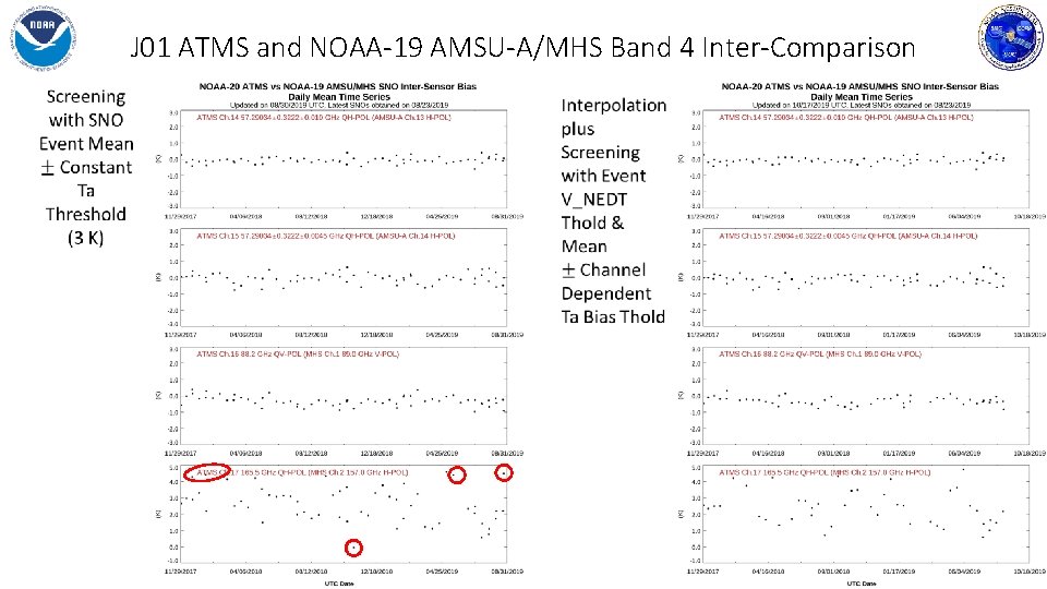 J 01 ATMS and NOAA-19 AMSU-A/MHS Band 4 Inter-Comparison 