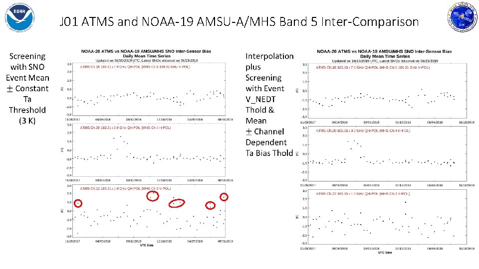 J 01 ATMS and NOAA-19 AMSU-A/MHS Band 5 Inter-Comparison 