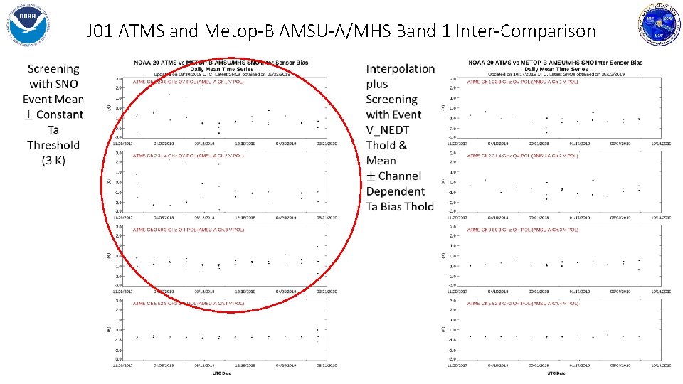 J 01 ATMS and Metop-B AMSU-A/MHS Band 1 Inter-Comparison 