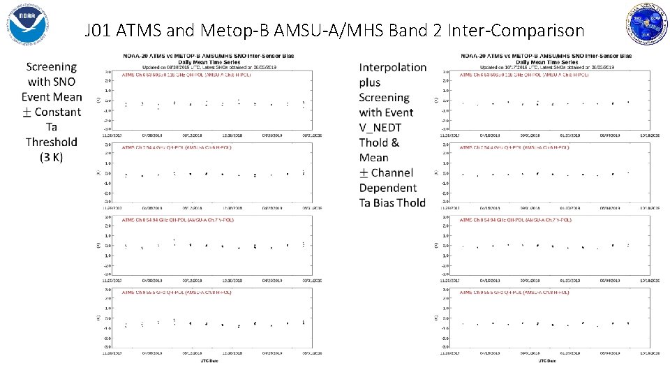 J 01 ATMS and Metop-B AMSU-A/MHS Band 2 Inter-Comparison 
