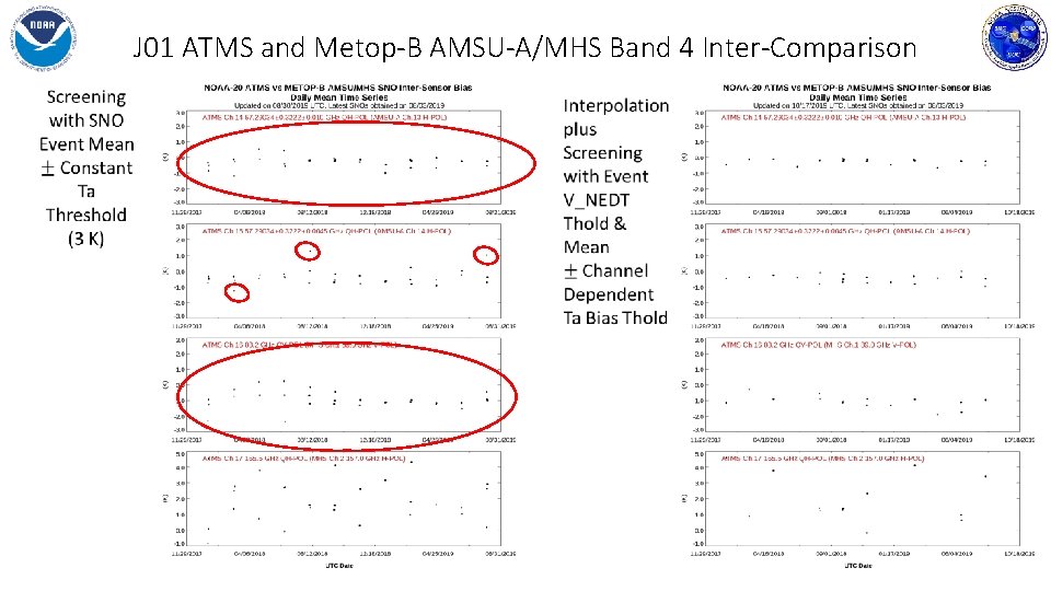 J 01 ATMS and Metop-B AMSU-A/MHS Band 4 Inter-Comparison 