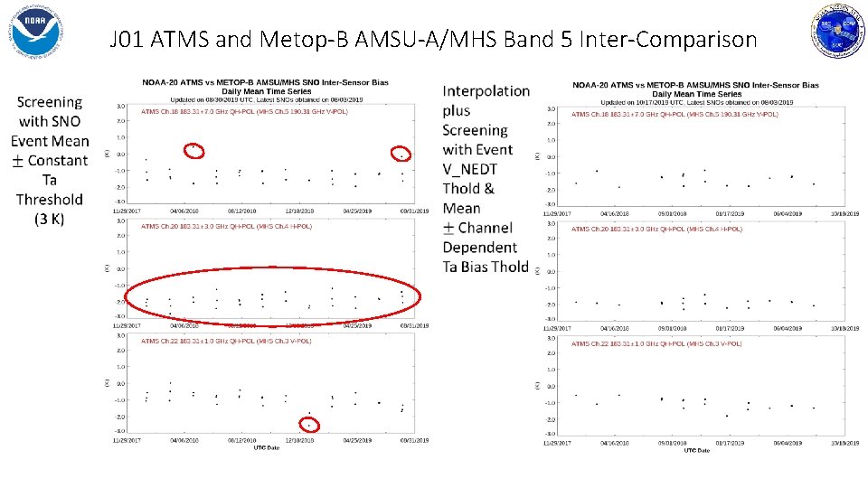 J 01 ATMS and Metop-B AMSU-A/MHS Band 5 Inter-Comparison 