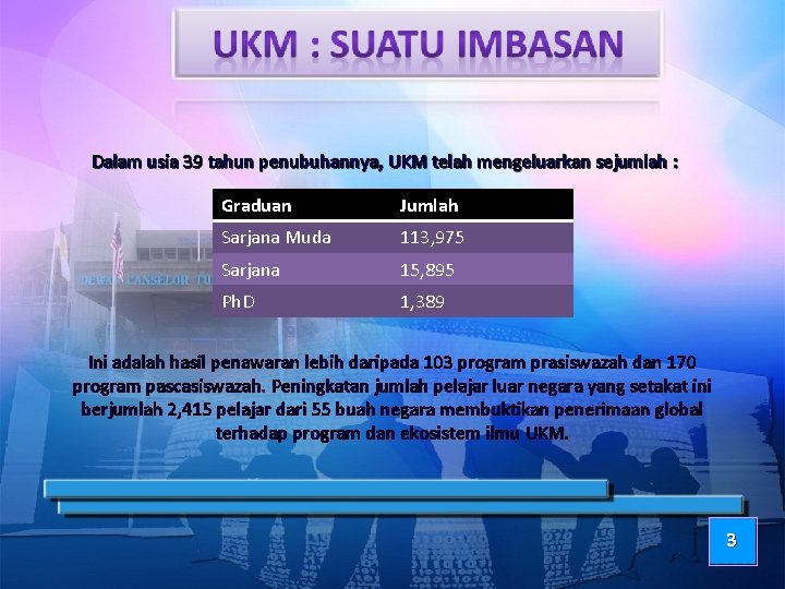 Dalam usia 39 tahun penubuhannya, UKM telah mengeluarkan sejumlah : Graduan Jumlah Sarjana Muda