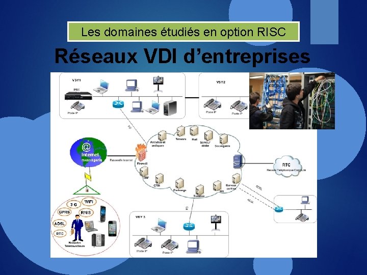 Les domaines étudiés en option RISC Réseaux VDI d’entreprises 