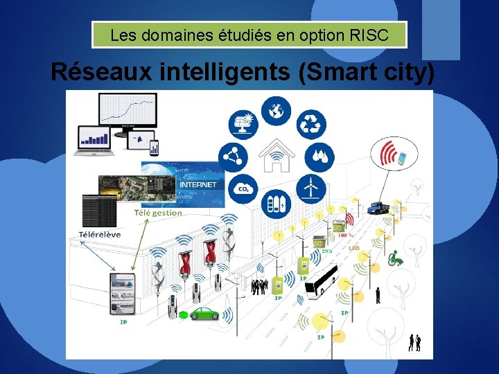 Les domaines étudiés en option RISC Réseaux intelligents (Smart city) 