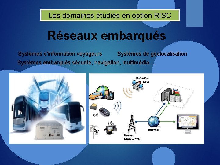 Les domaines étudiés en option RISC Réseaux embarqués Systèmes d’information voyageurs Systèmes de géolocalisation