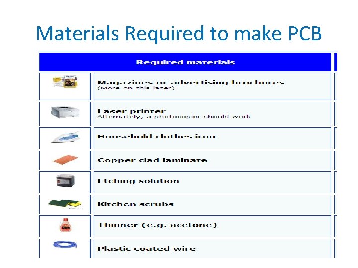 Materials Required to make PCB 