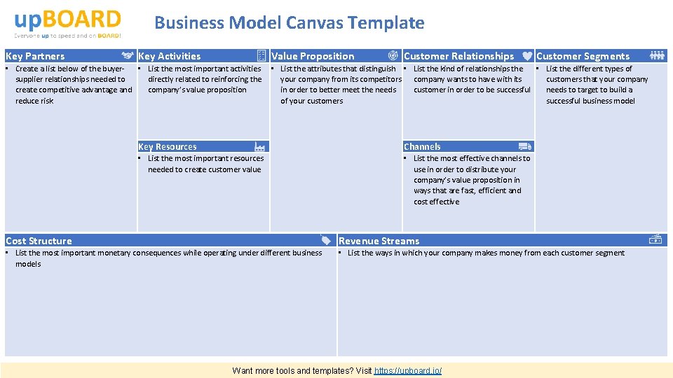 Business Model Canvas Template Key Partners Key Activities Value Proposition Customer Relationships Customer Segments