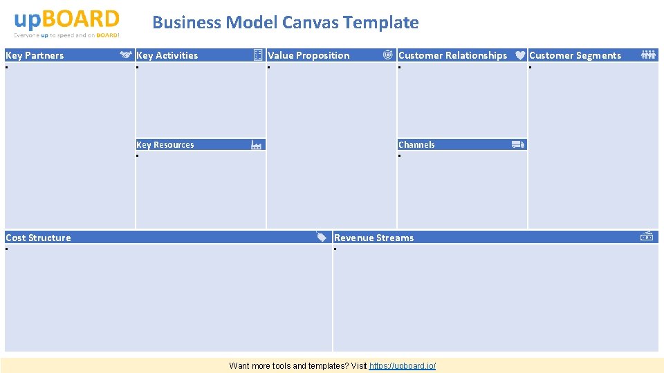 Business Model Canvas Template Key Partners Key Activities Value Proposition Customer Relationships Customer Segments