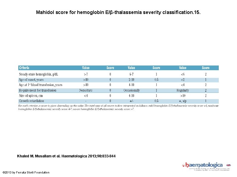 Mahidol score for hemoglobin E/β-thalassemia severity classification. 15. Khaled M. Musallam et al. Haematologica