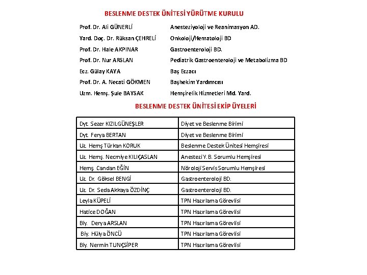 BESLENME DESTEK ÜNİTESİ YÜRÜTME KURULU Prof. Dr. Ali GÜNERLİ Anesteziyoloji ve Reanimasyon AD. Yard.