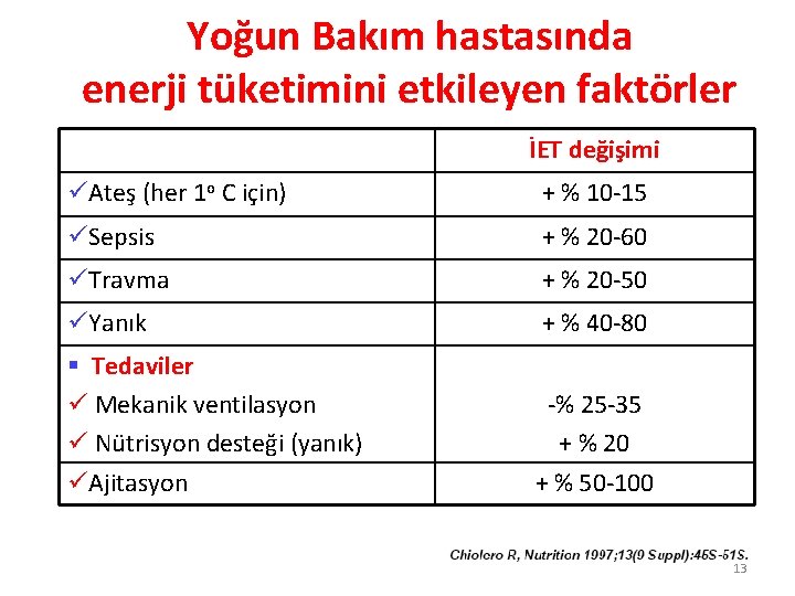 Yoğun Bakım hastasında enerji tüketimini etkileyen faktörler İET değişimi üAteş (her 1 o C