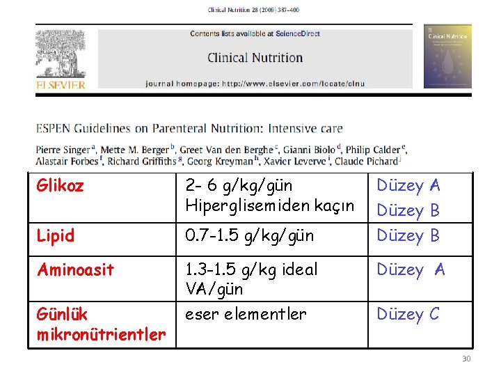 Glikoz 2 - 6 g/kg/gün Hiperglisemiden kaçın Düzey A Düzey B Lipid 0. 7