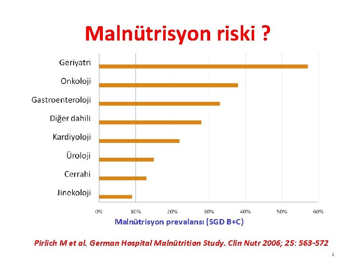 Malnütrisyon riski ? Malnütrisyon prevalansı (SGD B+C) Pirlich M et al. German Hospital Malnütrition