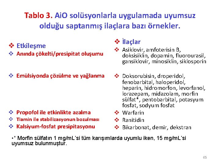 Tablo 3. Ai. O solüsyonlarla uygulamada uyumsuz olduğu saptanmış ilaçlara bazı örnekler. v Etkileşme