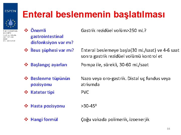 Enteral beslenmenin başlatılması v Önemli gastrointestinal disfonksiyon var mı? Gastrik rezidüel volüm>250 m. L?