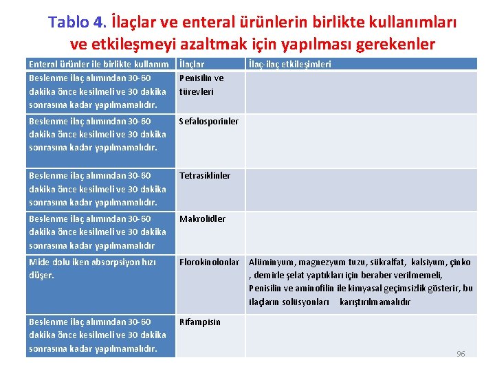 Tablo 4. İlaçlar ve enteral ürünlerin birlikte kullanımları ve etkileşmeyi azaltmak için yapılması gerekenler