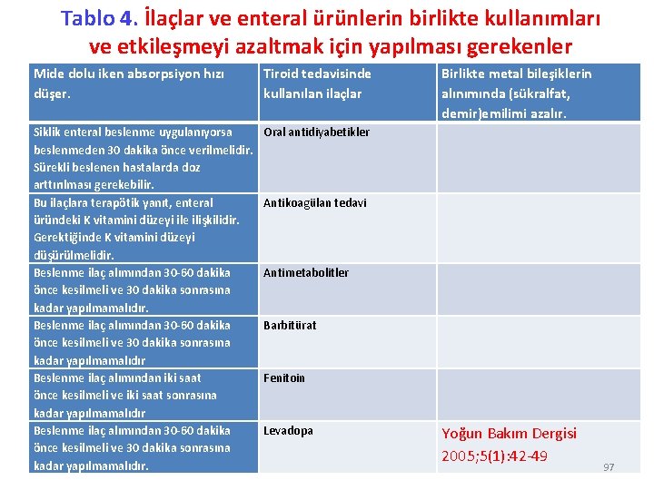 Tablo 4. İlaçlar ve enteral ürünlerin birlikte kullanımları ve etkileşmeyi azaltmak için yapılması gerekenler