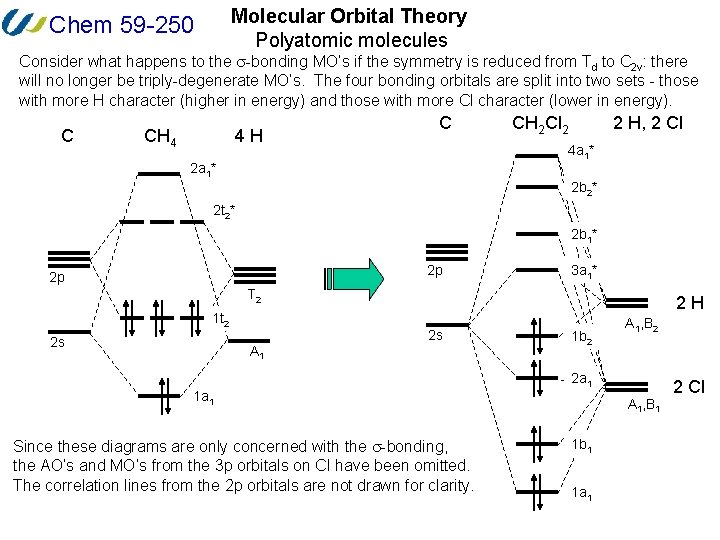 Molecular Orbital Theory Polyatomic molecules Chem 59 -250 Consider what happens to the -bonding