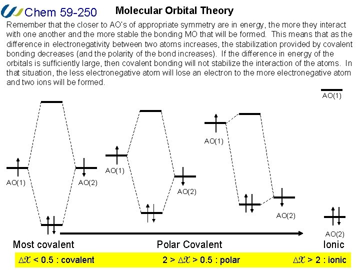 Chem 59 -250 Molecular Orbital Theory Remember that the closer to AO’s of appropriate