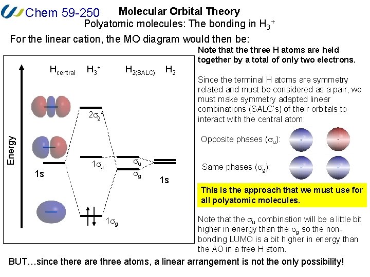 Molecular Orbital Theory Polyatomic molecules: The bonding in H 3+ For the linear cation,