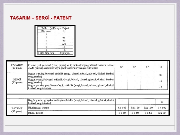 TASARIM – SERGİ - PATENT 