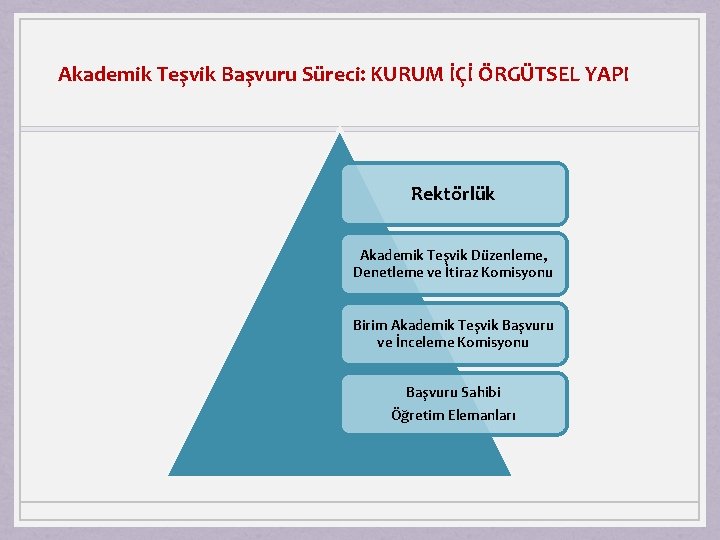 Akademik Teşvik Başvuru Süreci: KURUM İÇİ ÖRGÜTSEL YAPI Rektörlük Akademik Teşvik Düzenleme, Denetleme ve