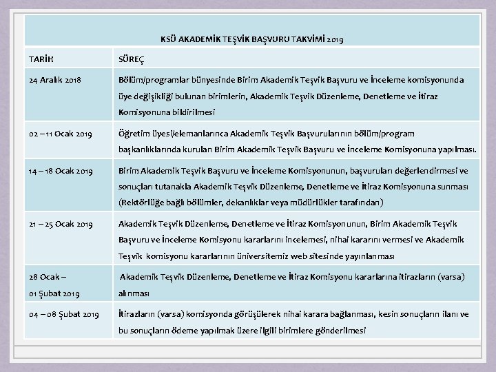 KSÜ AKADEMİK TEŞVİK BAŞVURU TAKVİMİ 2019 TARİH SÜREÇ 24 Aralık 2018 Bölüm/programlar bünyesinde Birim