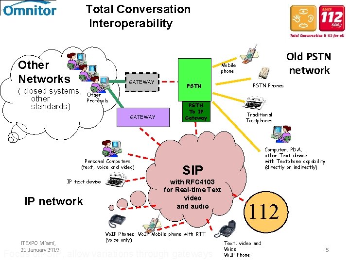 Total Conversation Interoperability Other Networks Mobile phone GATEWAY ( closed systems, other standards) Other