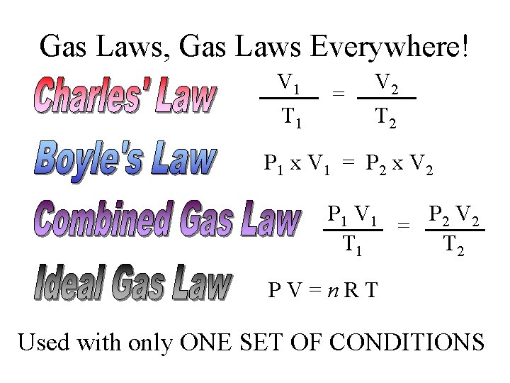 Gas Laws, Gas Laws Everywhere! V 1 T 1 = V 2 T 2