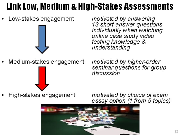 Link Low, Medium & High-Stakes Assessments • Low-stakes engagement motivated by answering 13 short-answer