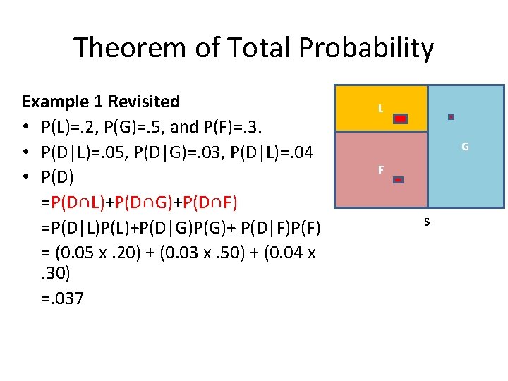 Theorem of Total Probability Example 1 Revisited • P(L)=. 2, P(G)=. 5, and P(F)=.