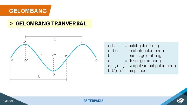GELOMBANG Ø GELOMBANG TRANVERSAL a-b-c = bukit gelombang c-d-e = lembah gelombang b =
