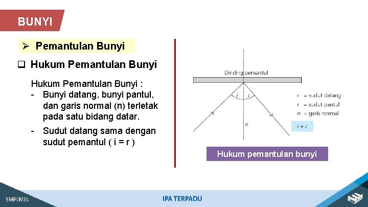 BUNYI Ø Pemantulan Bunyi q Hukum Pemantulan Bunyi : - Bunyi datang, bunyi pantul,