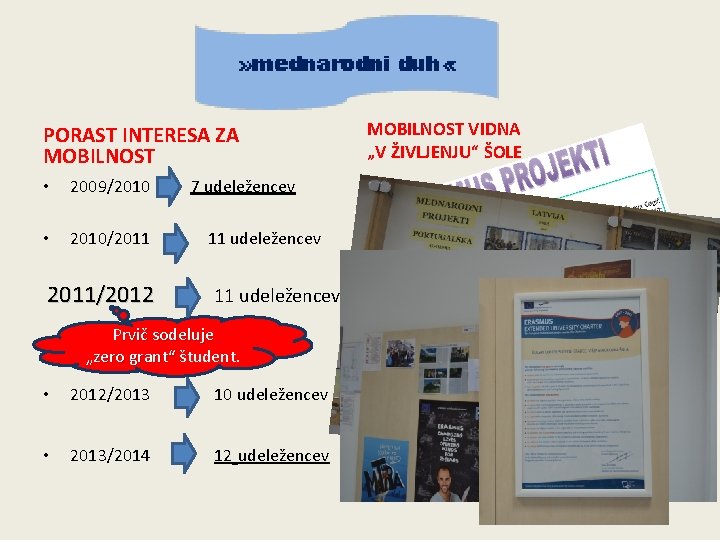 PORAST INTERESA ZA MOBILNOST • 2009/2010 7 udeležencev • 2010/2011 2011/2012 11 udeležencev Prvič